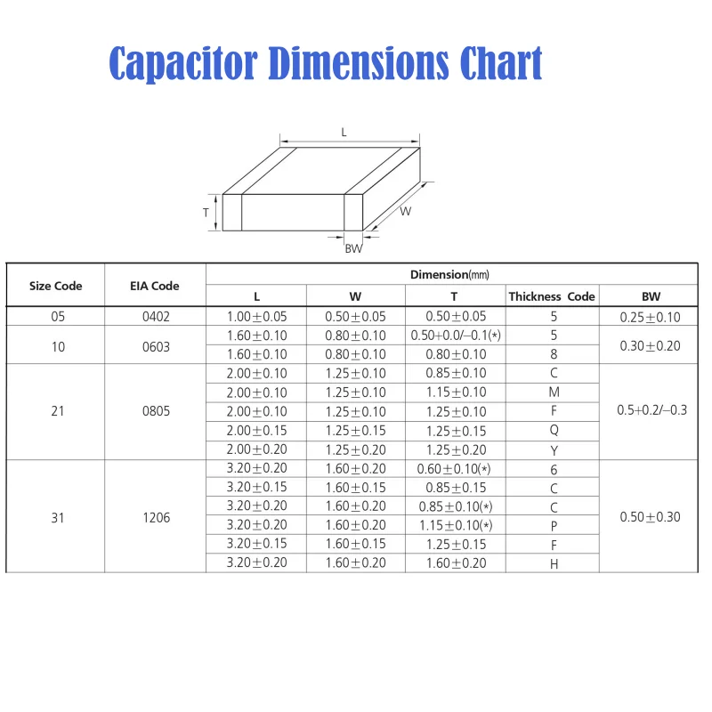 Brand New 0402 0603 0805 1206 SMD Capacitor Assorted Kits ML