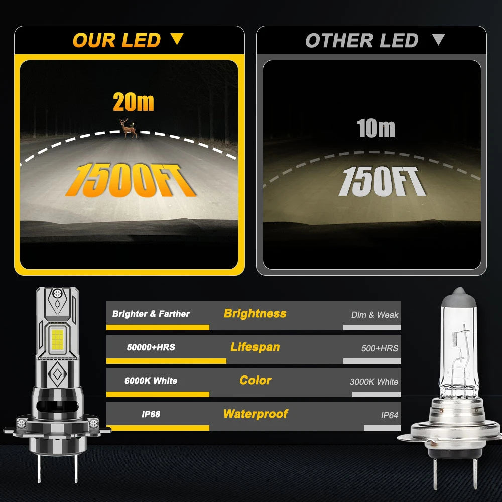 H7 LED Headlight CANBUS Error Free Lights for Car 1000000LM 
