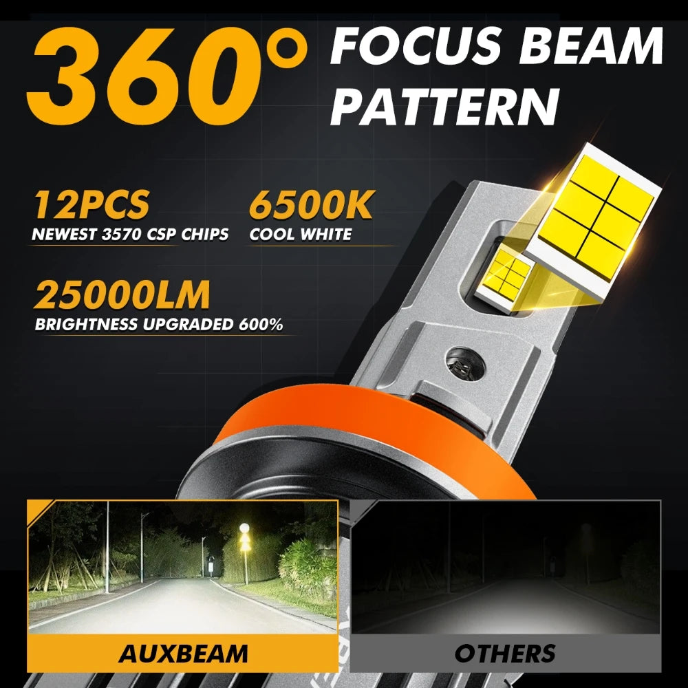 AUXBEAM Upgraded LED HEADLIGHT BULBS H1 H7 H11 9005 9006 20%