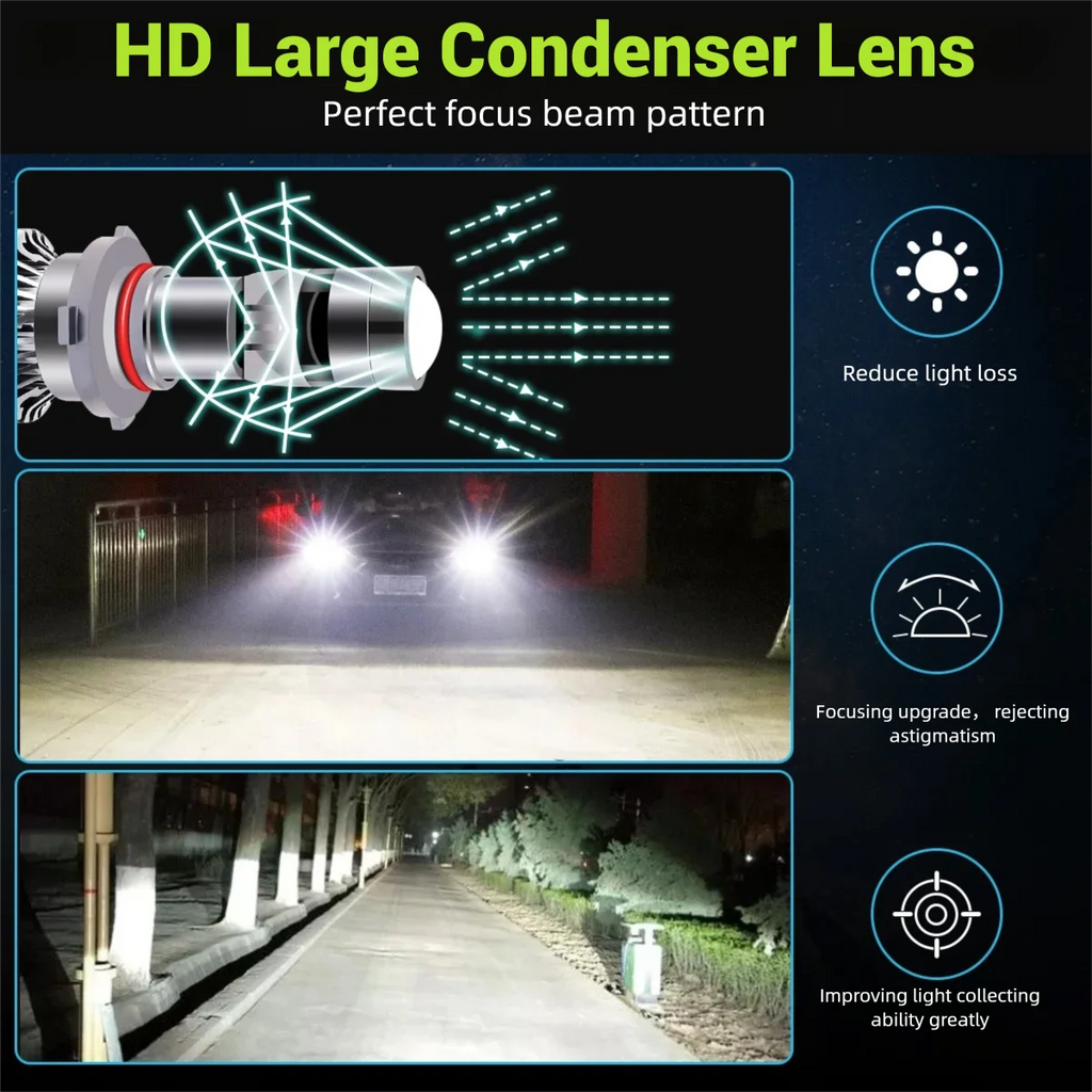 H7 LED Laser Lenses For Cars H10 9005 HB3 9006 HB4 H11 Mini 