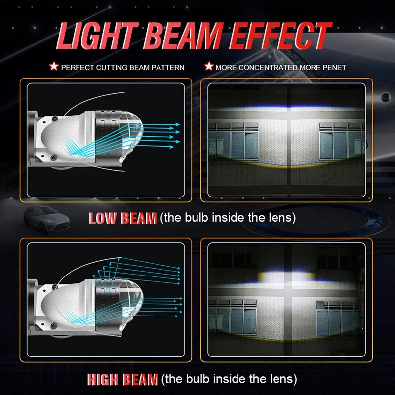 6800W H4 Bi LED Headlight Bulb Mini Projector Lens Canbus Su