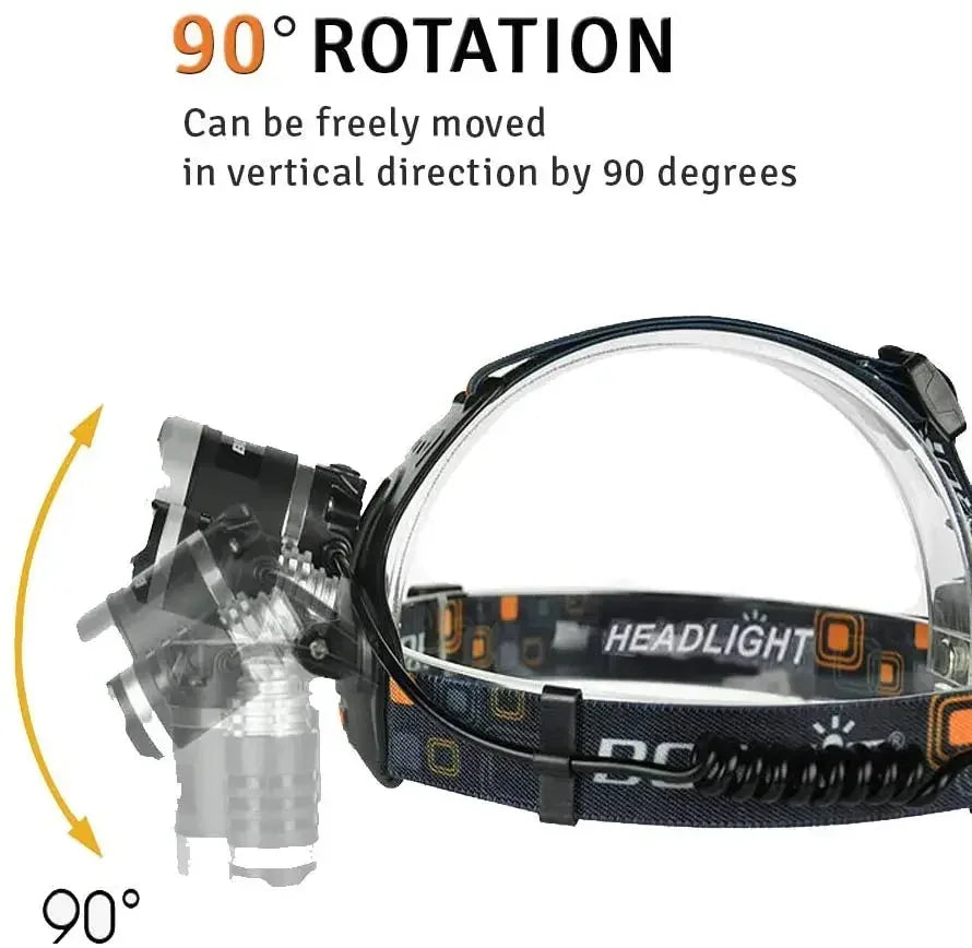 Powerful T6 LED Induction Headlamp USB Rechargeable Headligh