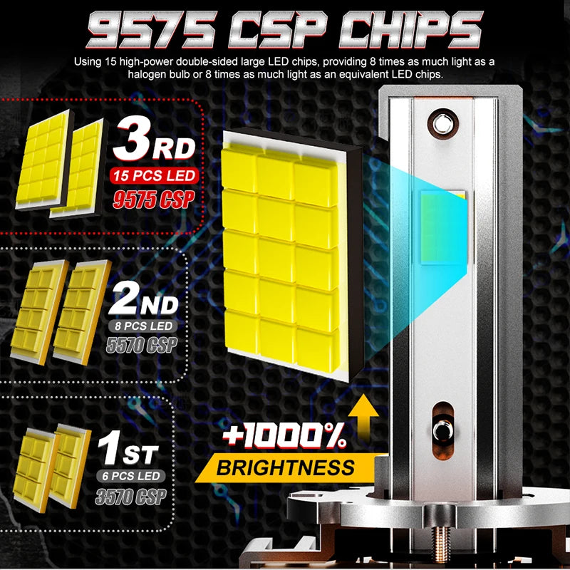 D SERIES D1S D3S LED Car Headlights Bulbs D2R D2S D4R D4S D1