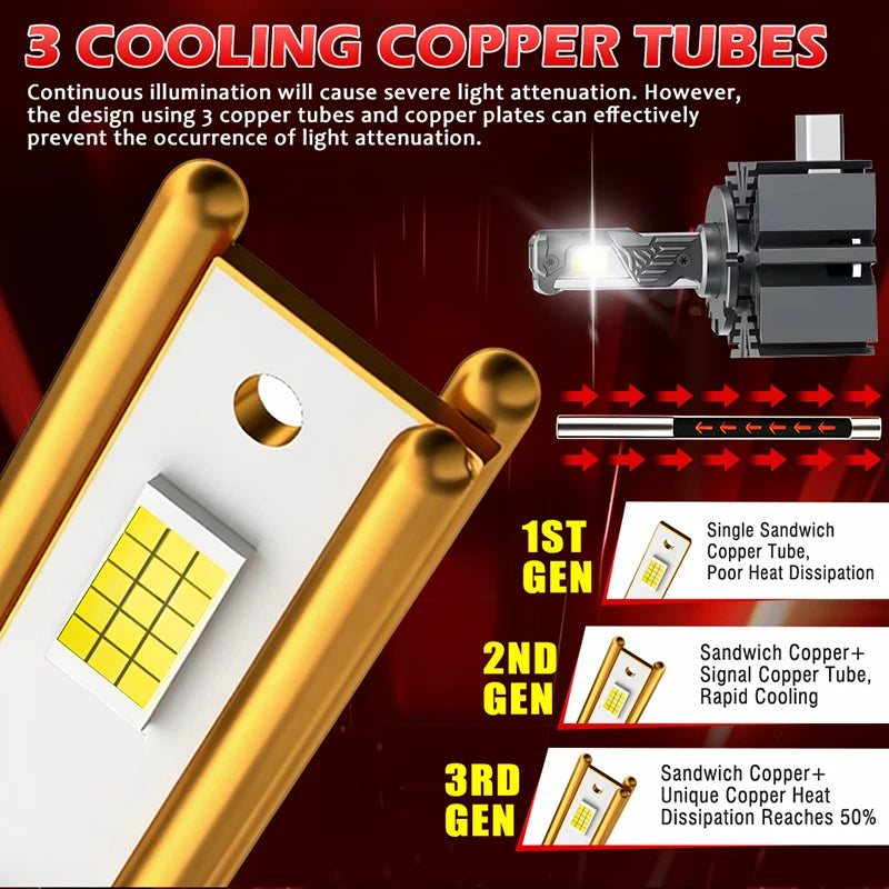 D1S D3S LED Car Headlight Bulb 4800W 6000000LM D3S LED CANbu