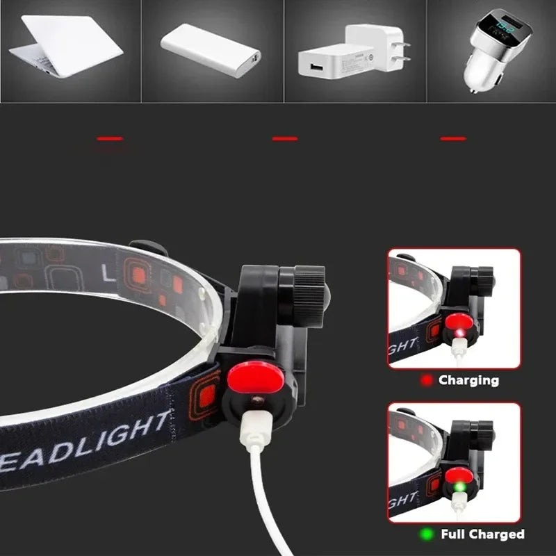 Portable Mini Powerful LED Headlamp XPE+COB USB Rechargeable