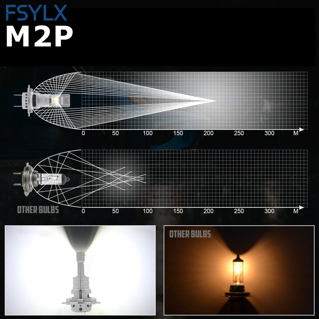 M2P 60W 13000LM Auto LED Headlights Bulb H7 H11 Fog Lamp 900