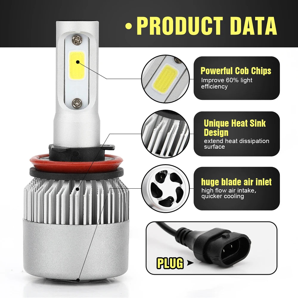 S2 H7 LED 8000LM Car Headlight Bulbs H1 LED H4 H8 H9 H11 Hea