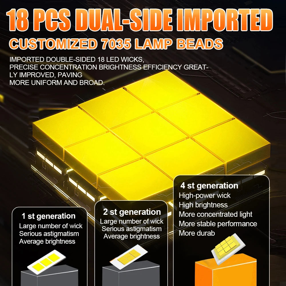 Ampoule H4 H7 LED CANBUS High Power Spotlight Led Headlight 