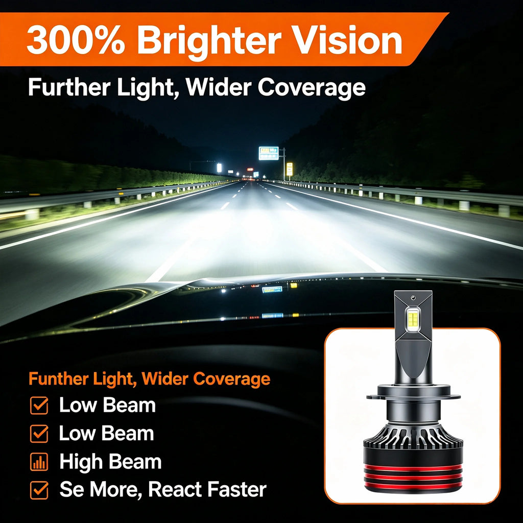 Heyword 2800W 6000000LM M8ProH7 H11 H1 H4 Led Headlight Bulb