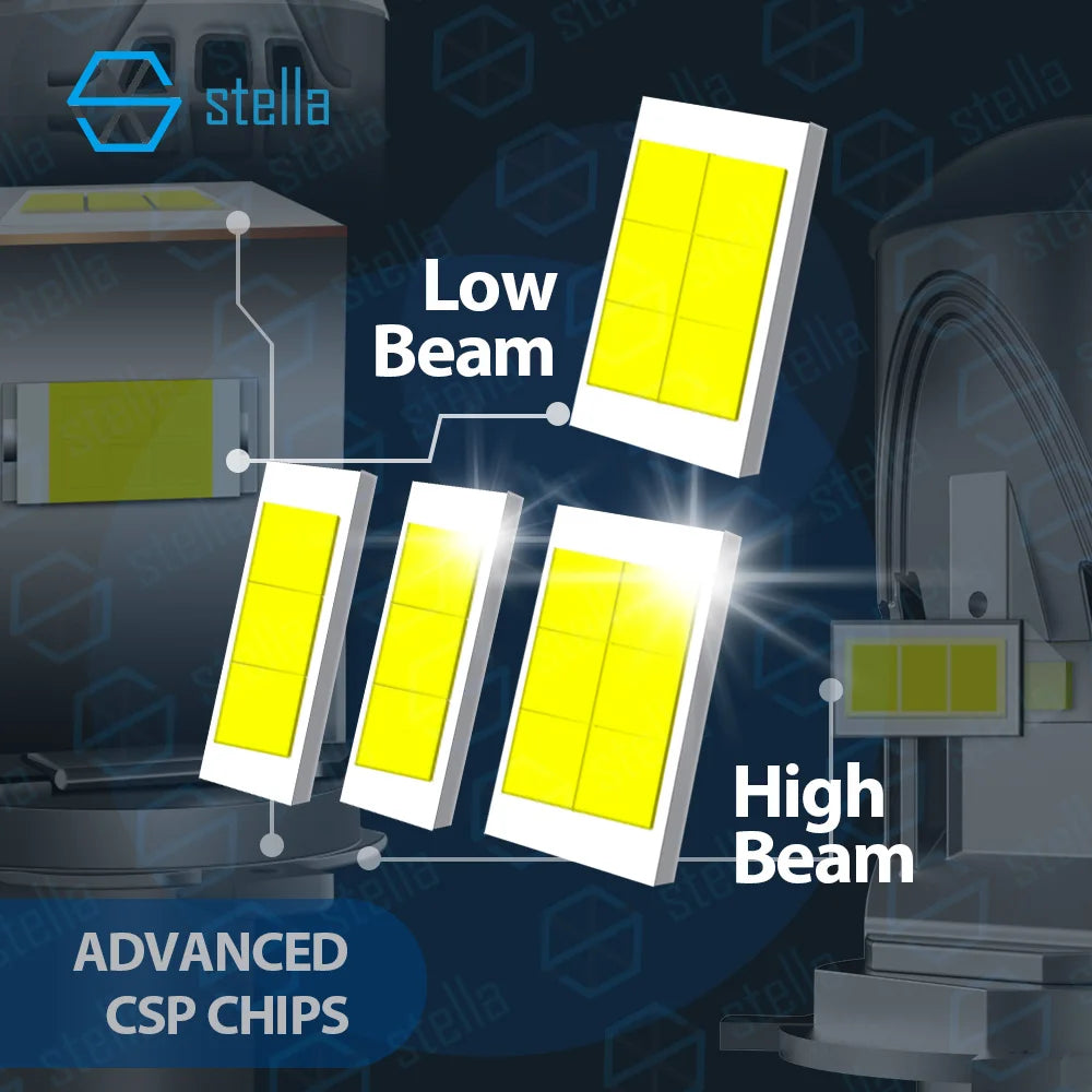 Stella 1 Set High Power 3000W 3rd Generation H4/HB2 LED Mini