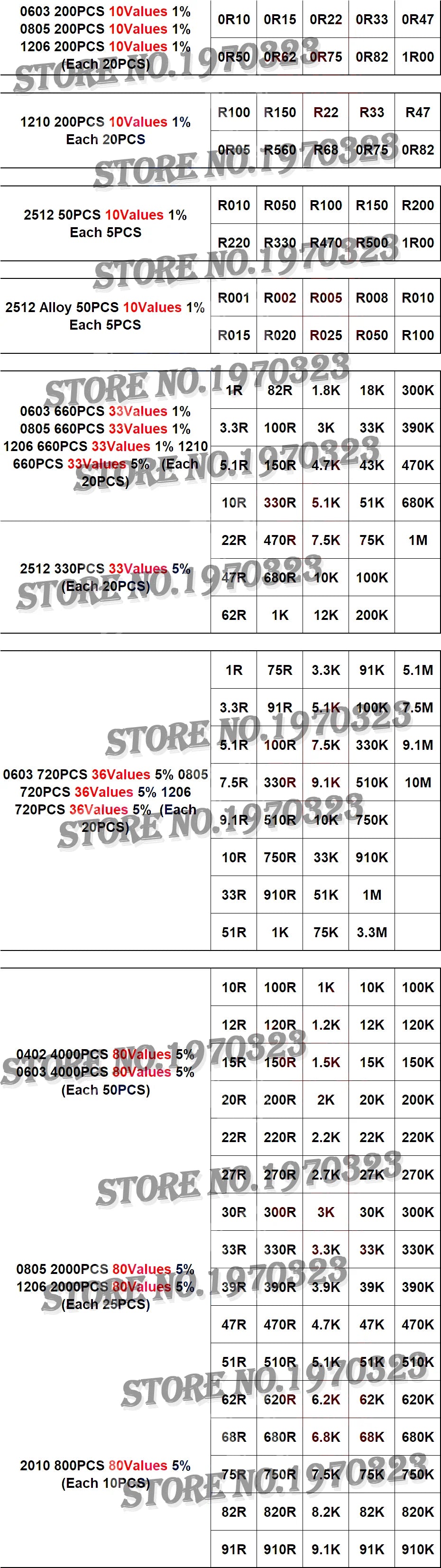 33Values 0402 0603 0805 1206 1210 2512 SMD Resistor Kit Asso