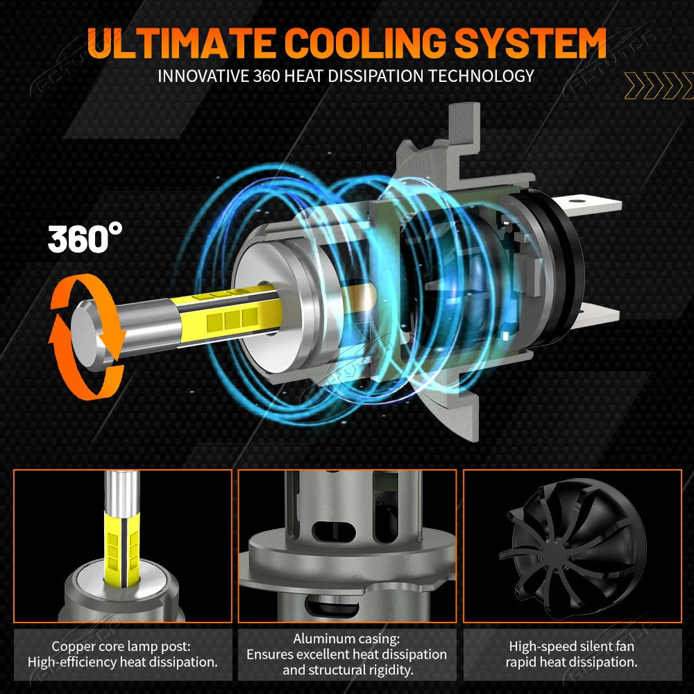 3200W 360 H7 LED Car Headlight Bulb Canbus 6800000LM Led Lig
