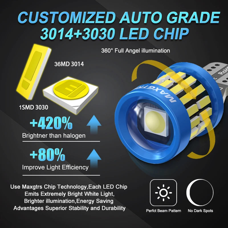 2x Upgraded W5W 2825 175 T10 LED CANBUS 12V 8W 950Lm Car Int