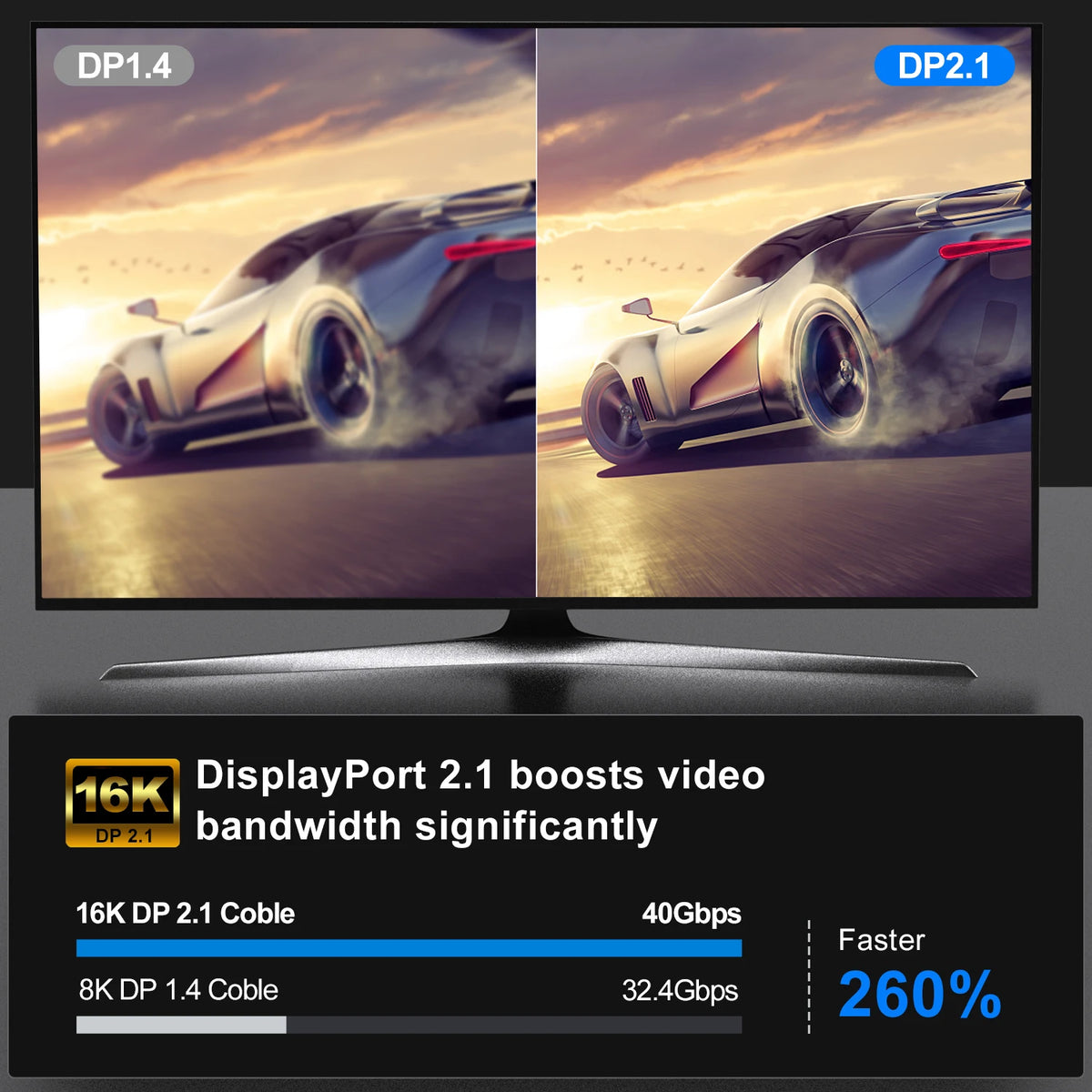 16K DP Cable 8K 120Hz/60Hz 4K 240Hz 80Gbps Displayport 2.1 H