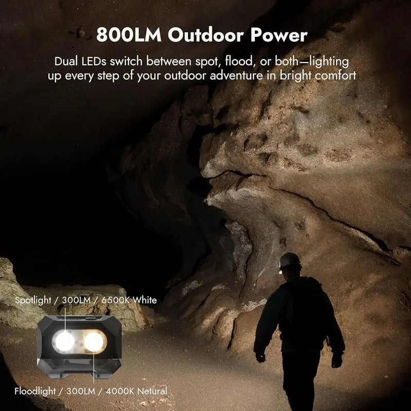 WUBEN H4 Headlamp 800Lumens Waterproof Headlight With Red Li