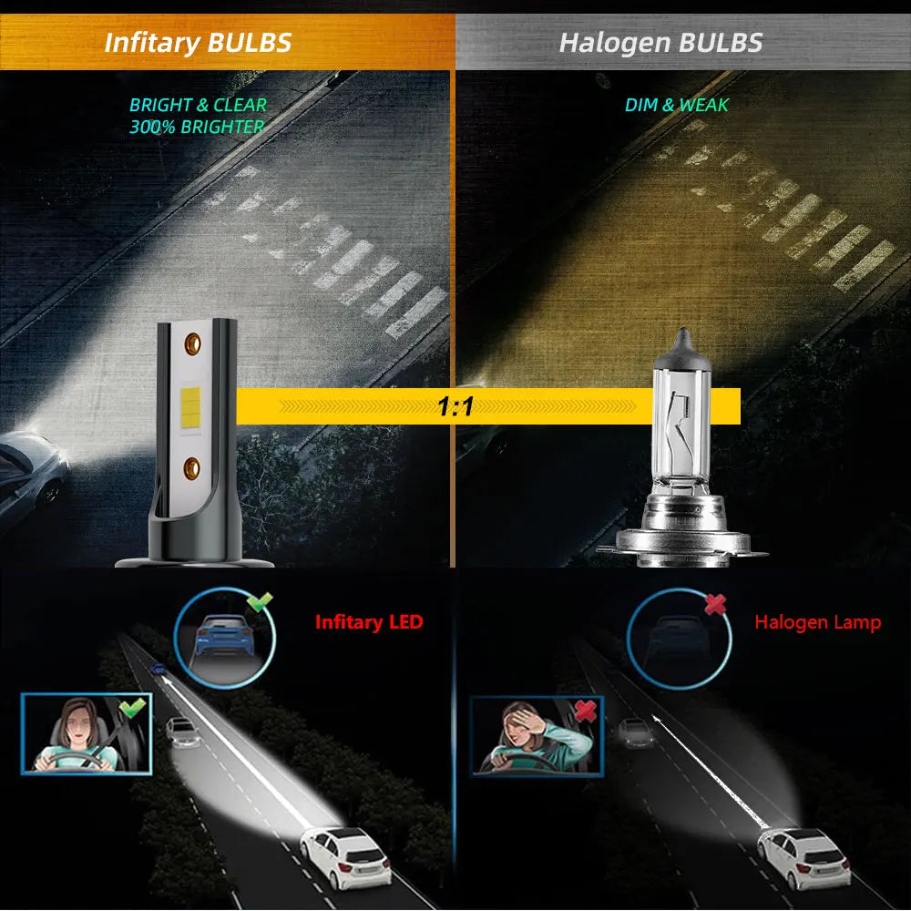 Infitary H7 H4 LED Car Headlights 6500K Auto Fog Lamp H11 H1