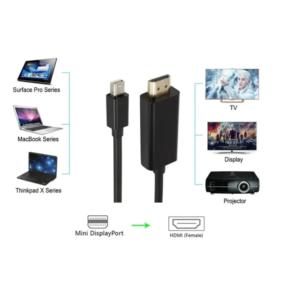 4K Mini DisplayPort To HDMI-compatible 1.8M DP to HDTV Cable