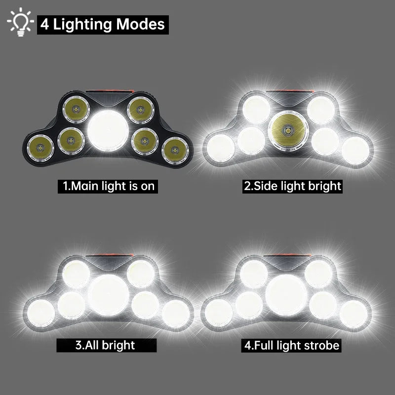 Waterproof Head-Mounted Flashlight Usb Rechargeable Led Head