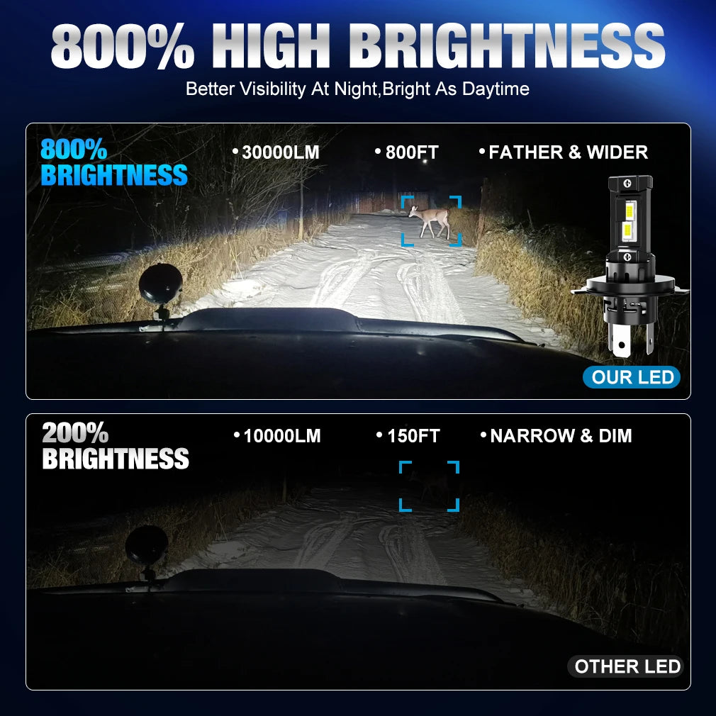 XSTORM H1 H4 H7 LED Headlight Bulb Canbus No Error 6000K 753