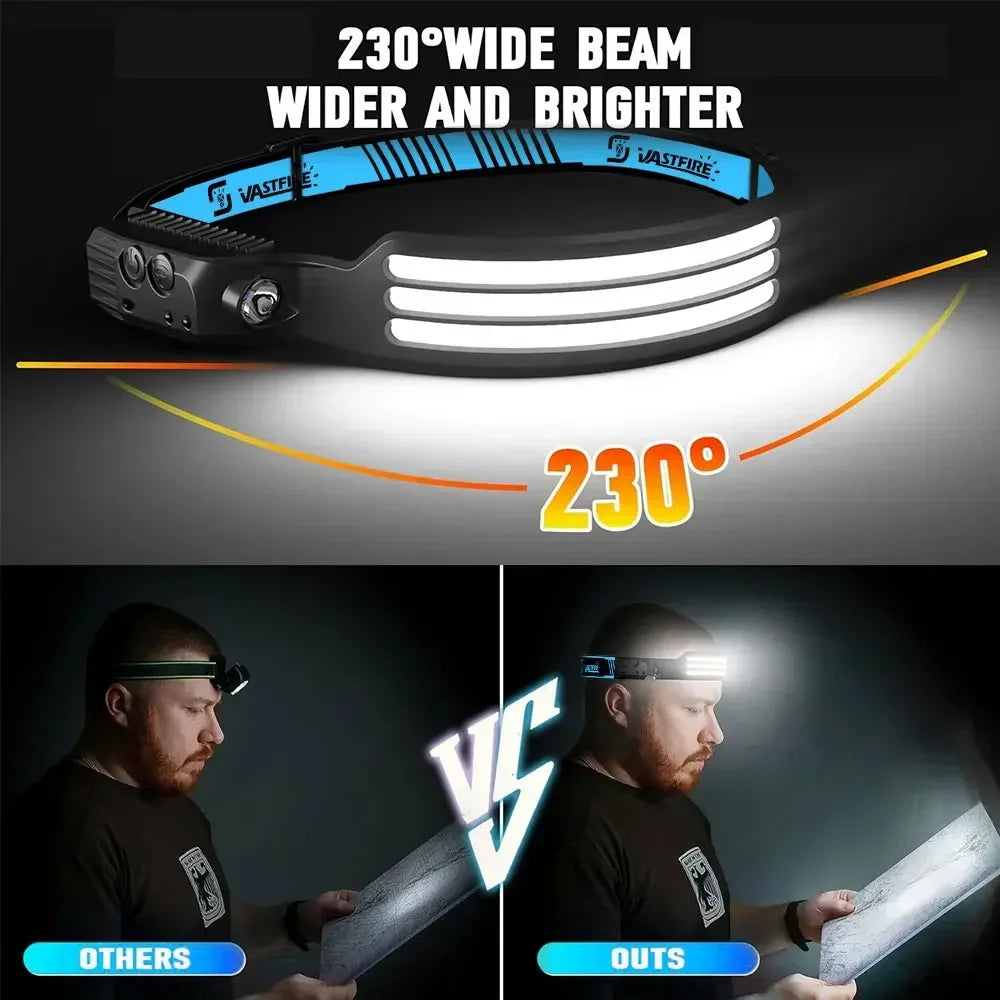 Induction Headlamp COB+LED Head Flashlight Built in Battery 