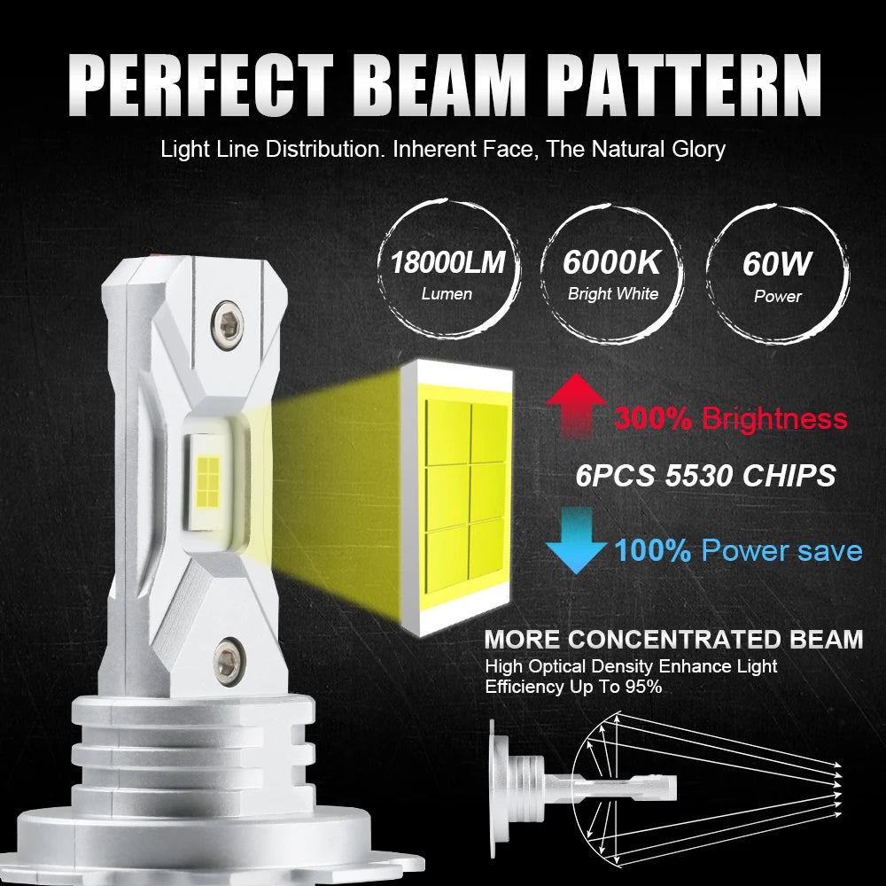 LupuAuto NEW H7 LED Bulbs 60W 18000LM Fanless Head Lamp Wire
