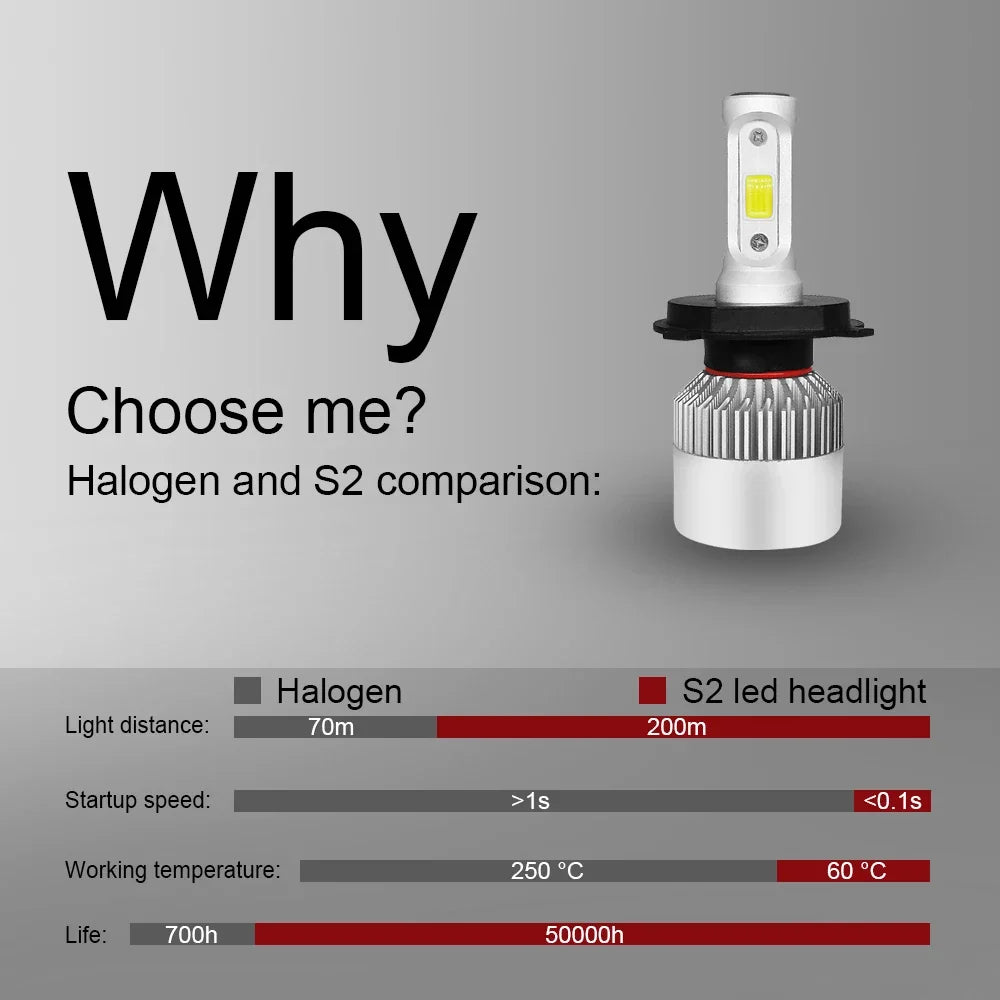 TCYATO 2pcs Car S2 Headlight Bulbs LED H1 H7 H4 9005 9006 Au
