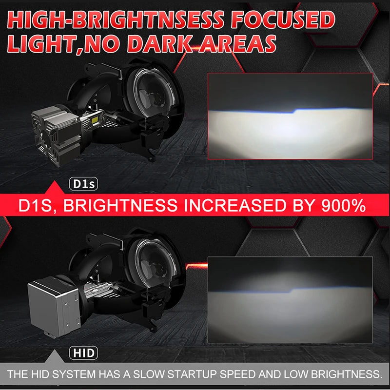 D1S D3S LED Car Headlight Bulb 4800W 6000000LM D3S LED CANbu