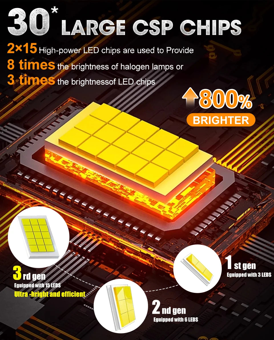 D1S D2S D3S LED Headlight Bulbs Canbus No Error Super Bright