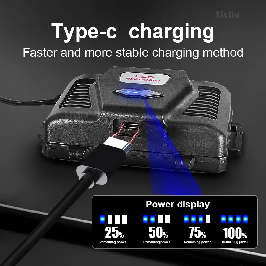 NEW 900000000LM Ultra Bright Headlight Rechargeable Powerful
