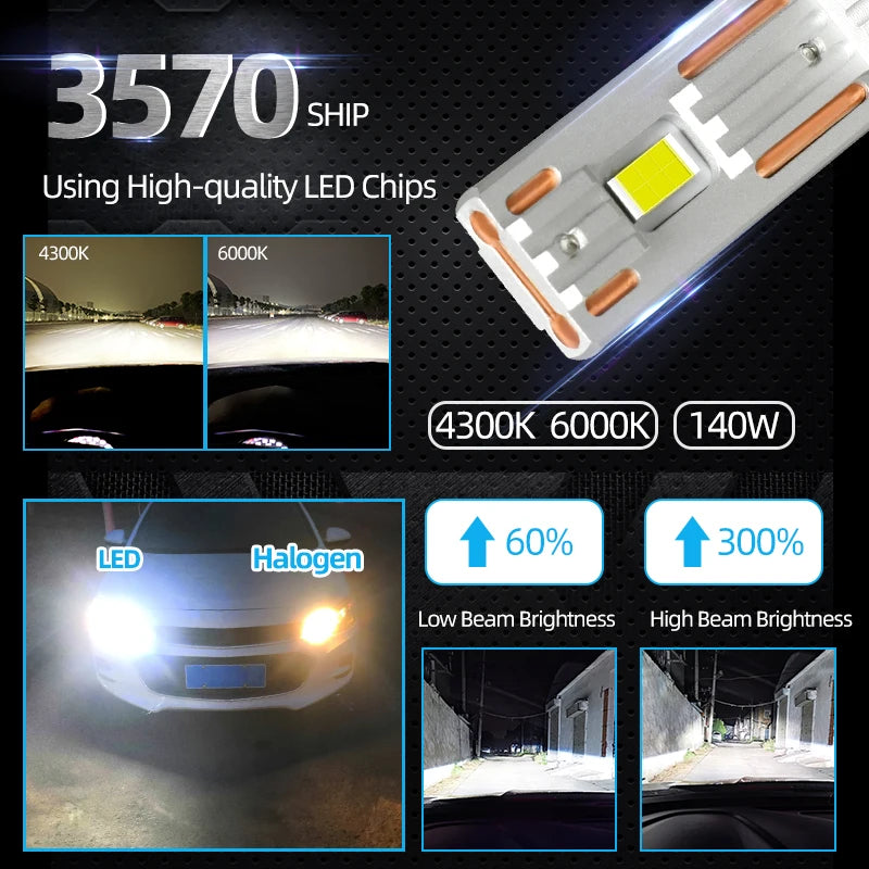 K5C Double Copper Tubes LED Car Headlight Bulbs H1 H4 H7 H11