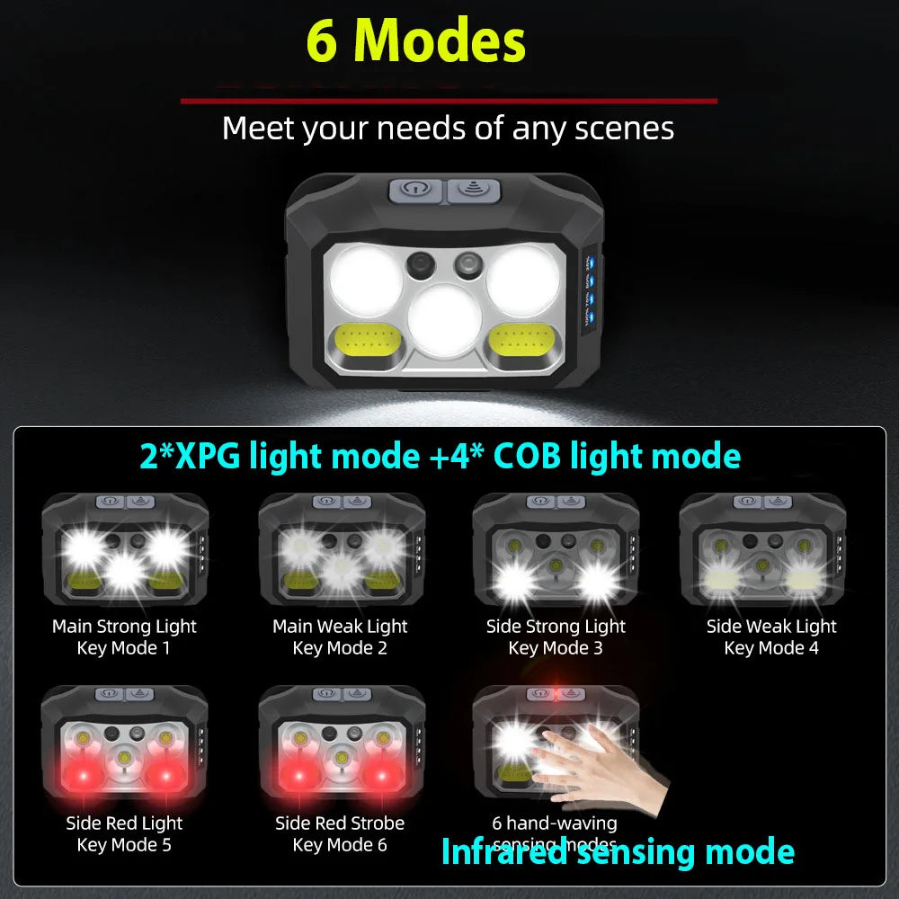 Headlamp Flashlight Most Powerful LED Rechargeable Headlight