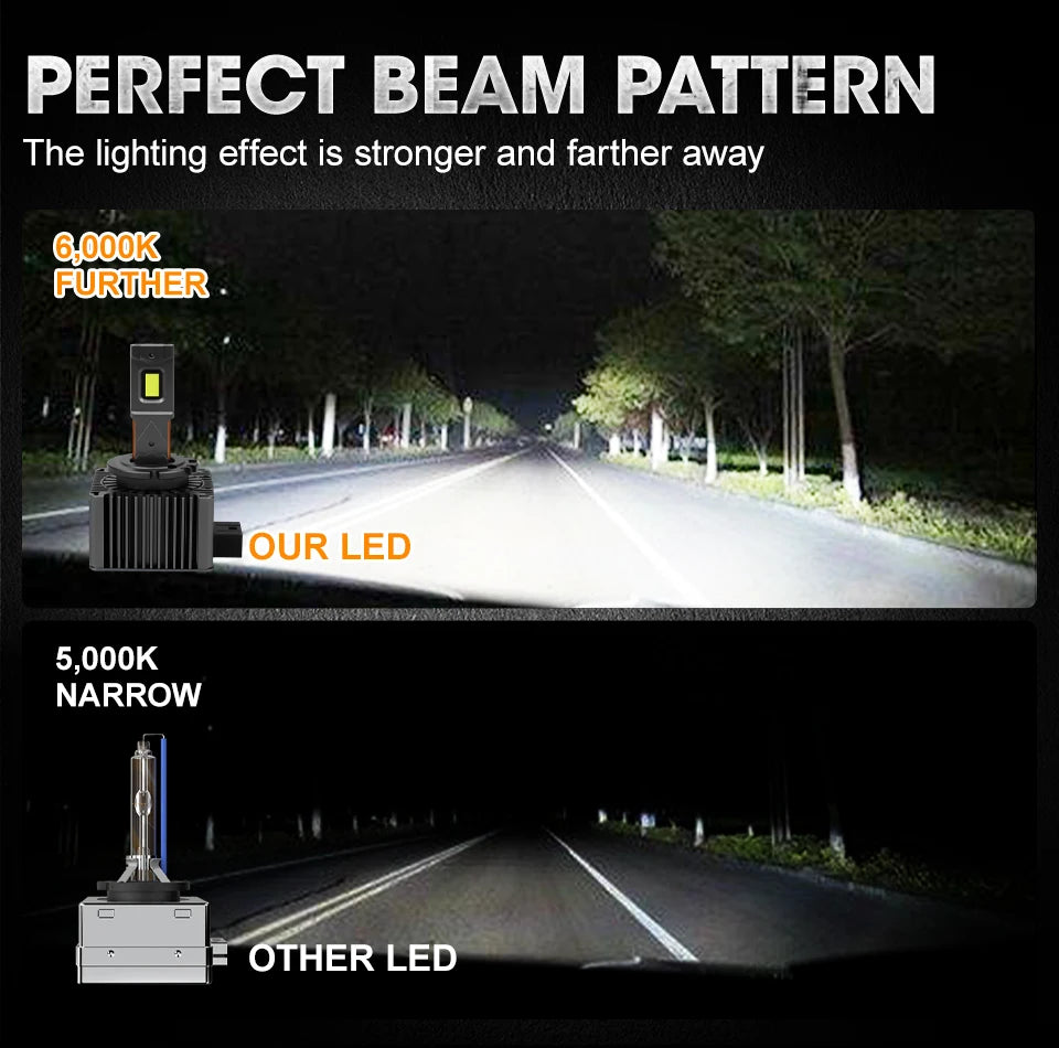 D1S D2S D3S LED Headlight Bulbs Canbus No Error Super Bright