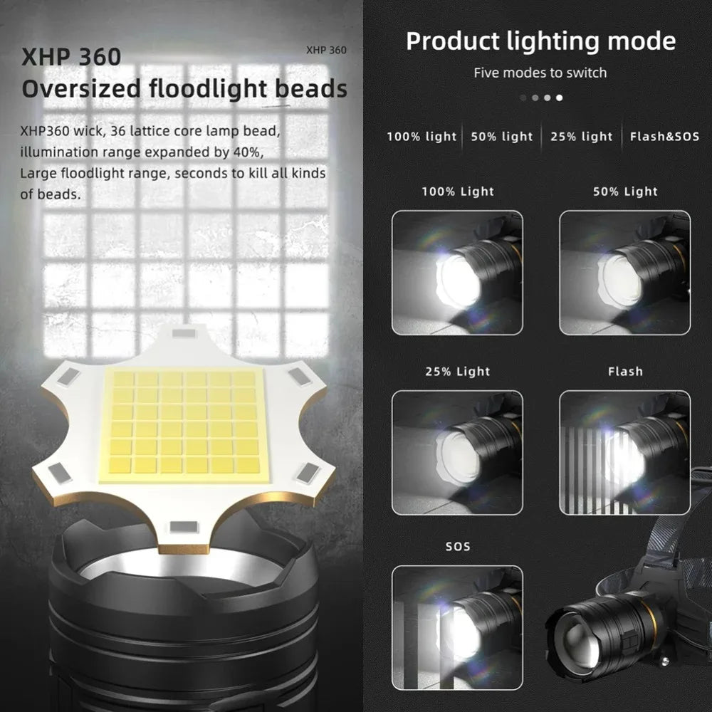 Super Bright XHP360 LED Headlamp USB Rechargeable Powerful H
