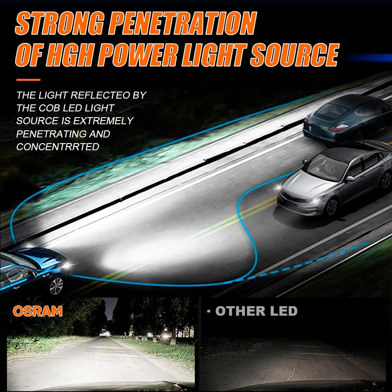 OSRAM Original D1S D3S LED Car Headlight Bulb D1S LED CANbus
