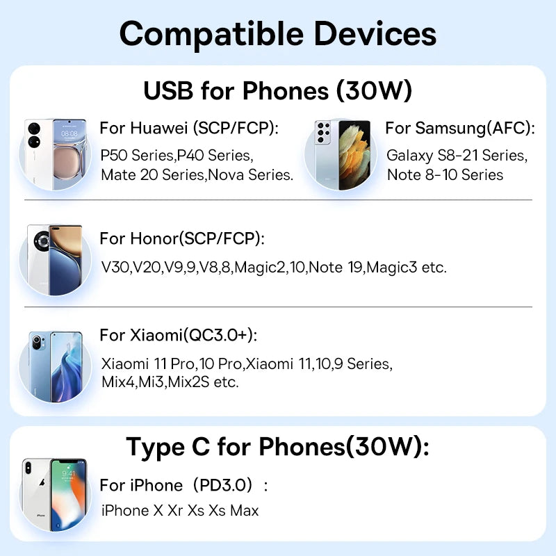 Baseus 30W USB Car Charger Quick Charge 4.0 3.0 FCP SCP USB 