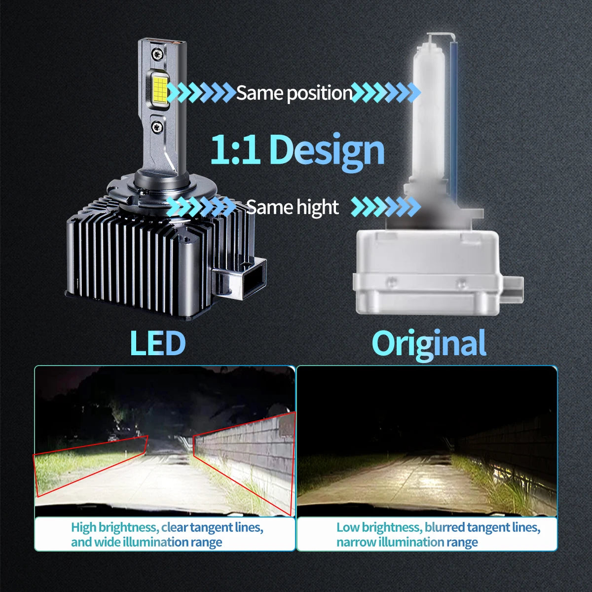 2PCS LED Headlight Bulbs D1S D2S D3S D4S D8S 6000K Plug and 