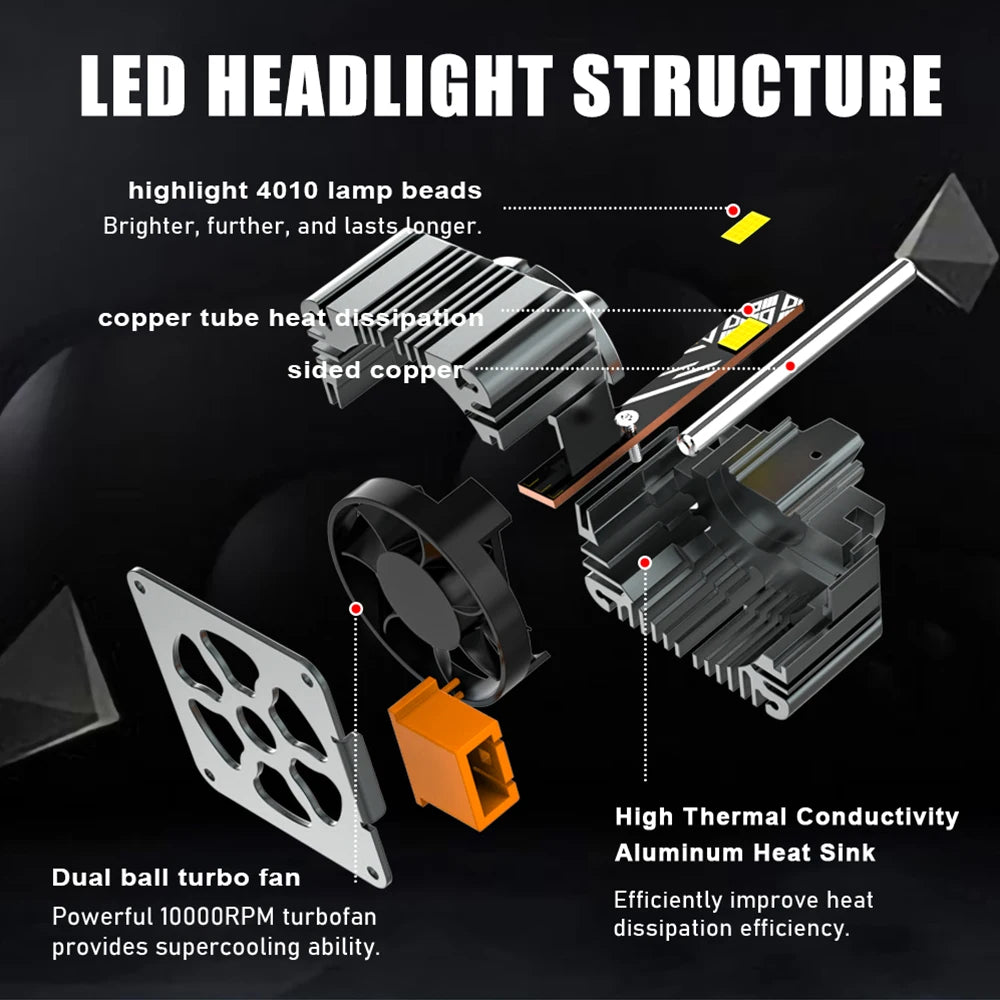 AKE D1S D3S LED Car Headlight Bulb 2000W 8000000LM D2S LED C