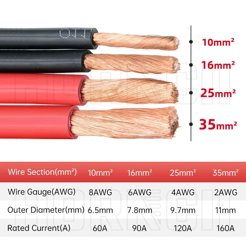Battery Inverter Cable 8 6 4 2 AWG Stranded Copper Wire Conn
