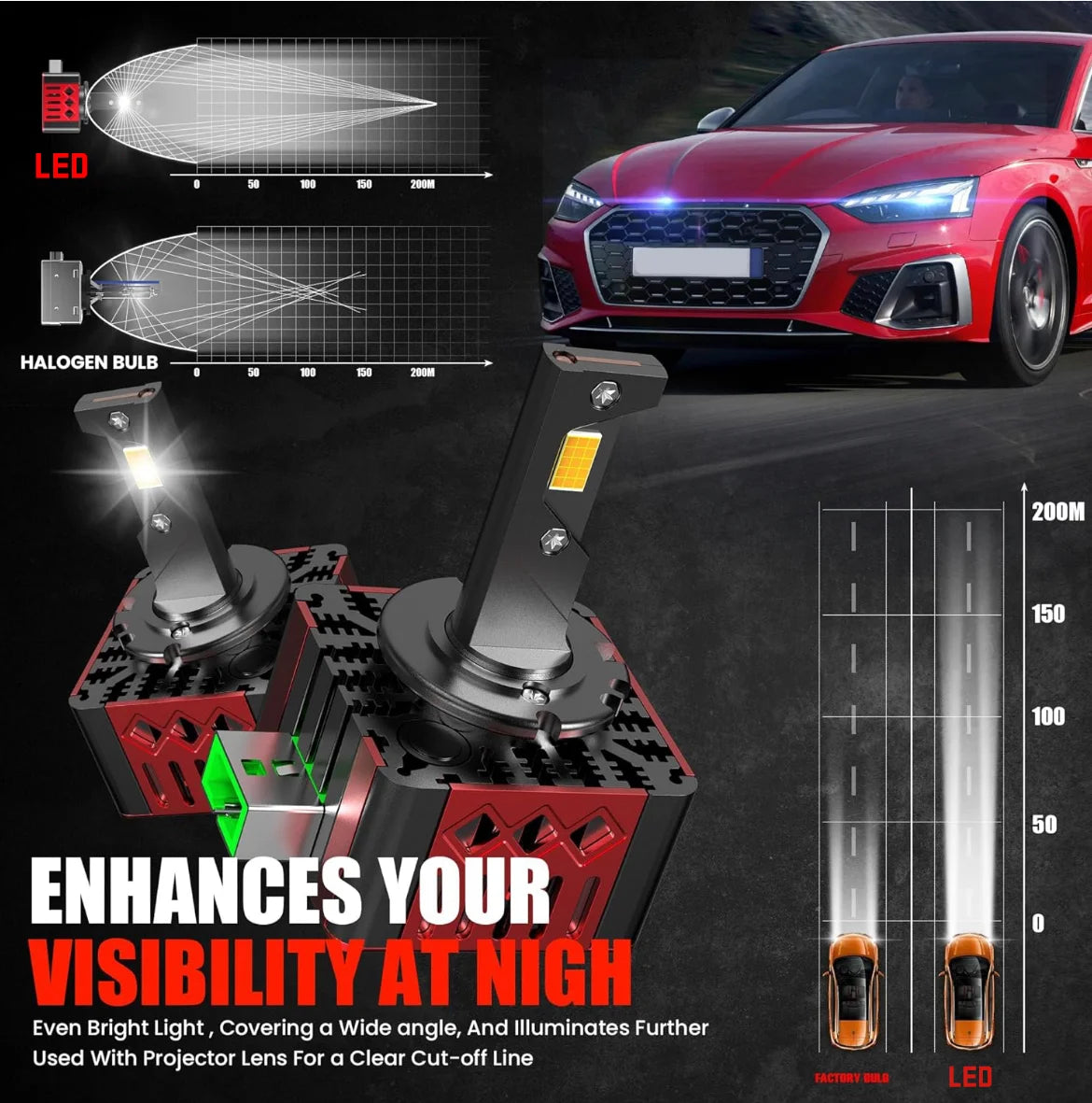 D SERUES D3S Car LED Headlight Bulbs White Auto Lamp 160W D1