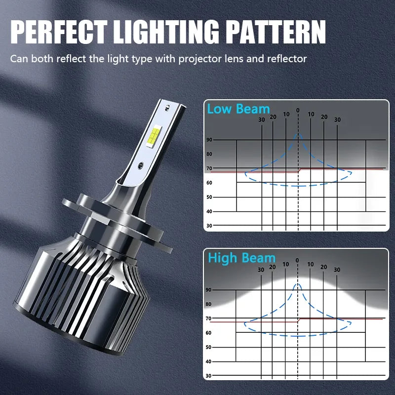 Carshark H7 LED Bulbs Headlight 55W 40000LM CSP H1 H4 H11 H8