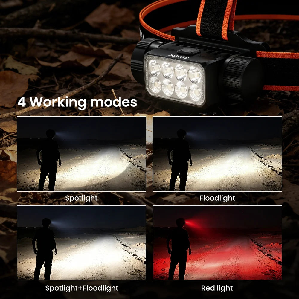 SOFIRN HS23 3320LM LED Head Torch 21700 Rechargeable Headlam