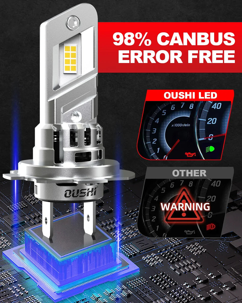 OUSHI 2x High Power H7 Led Headlight Canbus H18 Car Bulb 600