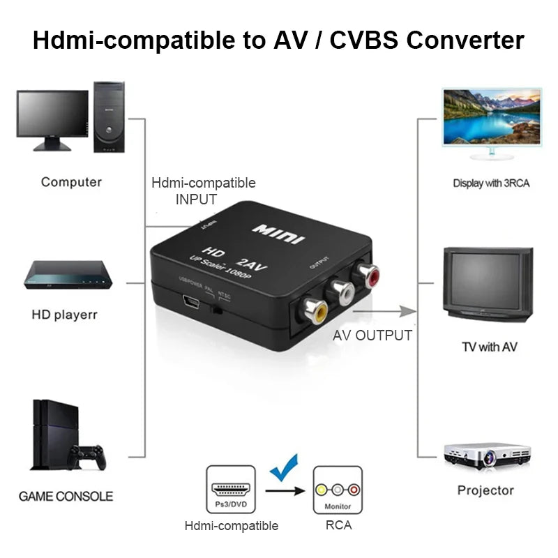 HDMI-compatible To AV RCA Adapter Converter MINI Box RCA AV 