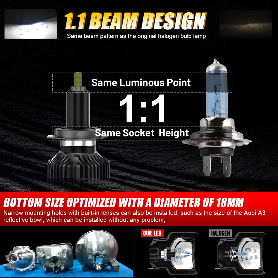 Bullvision H7 Led Bulb Canbus H1 H8 H11 Fog Lights 9006 Hb4 