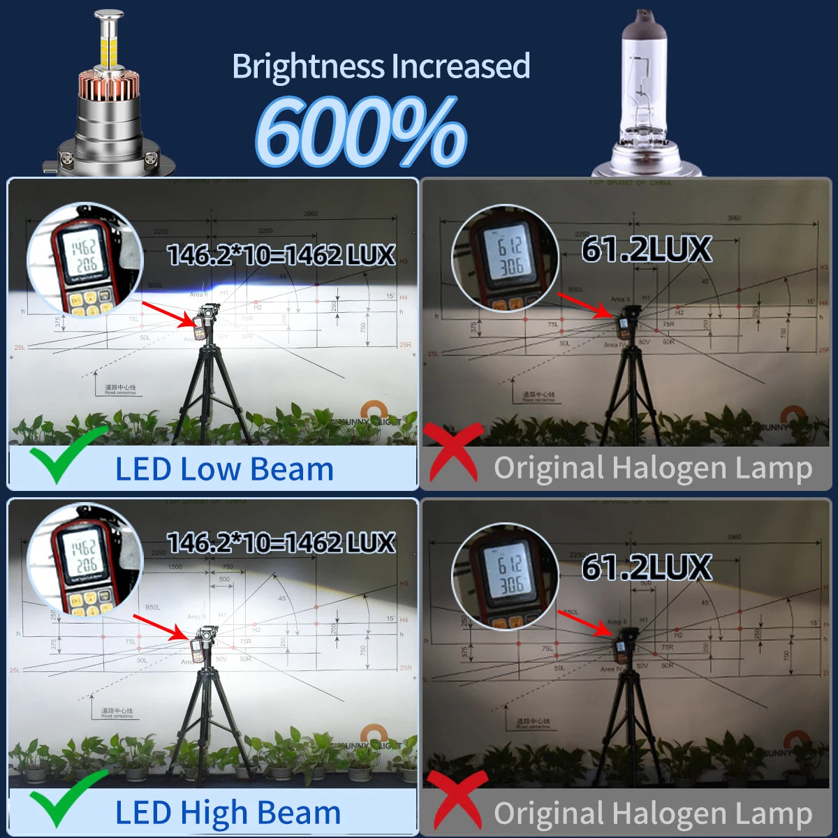 LED Headlight Bulbs H7 70W/Pair 6000K 1 1 Halogen Design Rep
