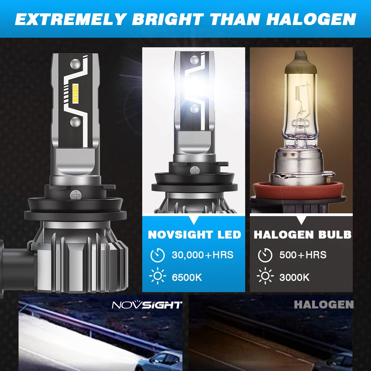 NOVSIGHT H11 LED Headlight Bulb H7 H4 H8 H9 H1 9005 HB3 9006