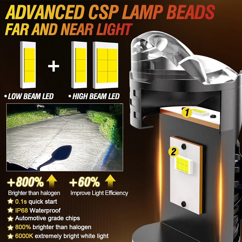 H4 Bi LED Projector Headlights Bulbs Powerful Led Mini Lens 
