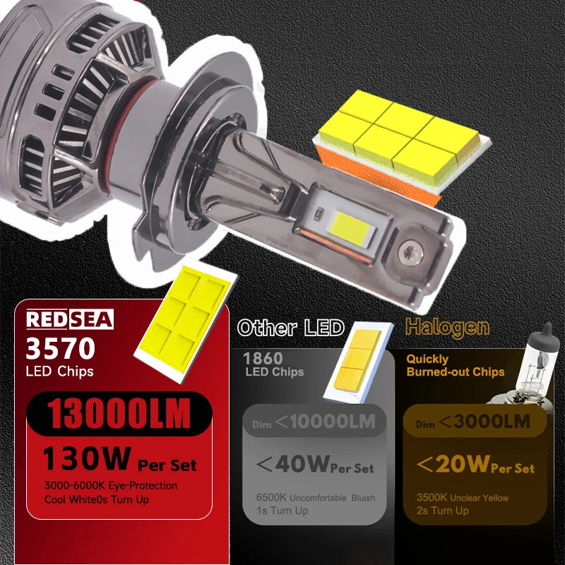 140W X5P H7 Car LED Headlight Bulb Fog Light Canbus 6000k HB