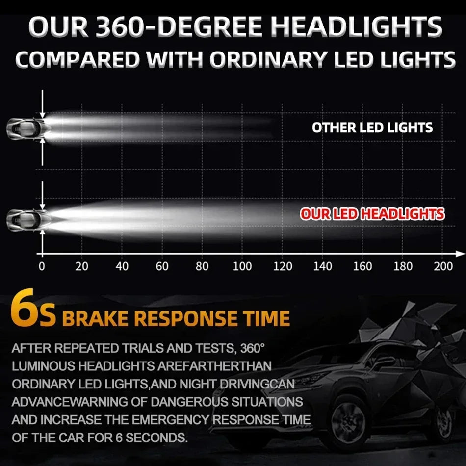 H4 H1 H3 H7 LED 8 Side 26000LM 60W HB3 HB4 9012 Led H8 H9 H1