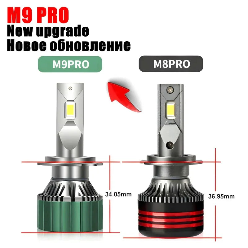M9 Pro 120W LED Headlight Bulb 12000LM H7 Turbo CSP Diode 65